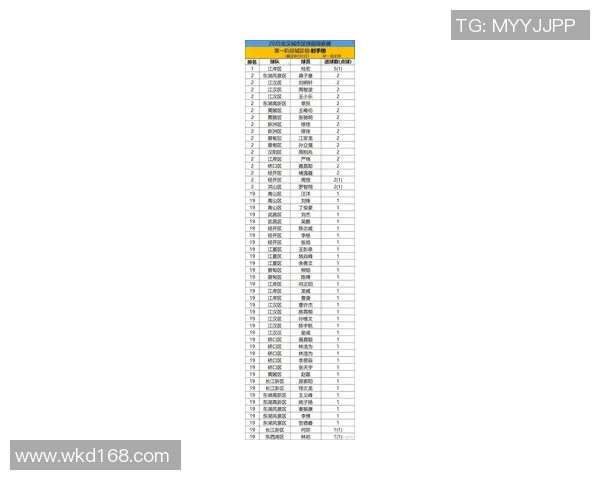 武汉足球队在全国速度排行榜中荣登第八名展现出强劲实力与潜力
