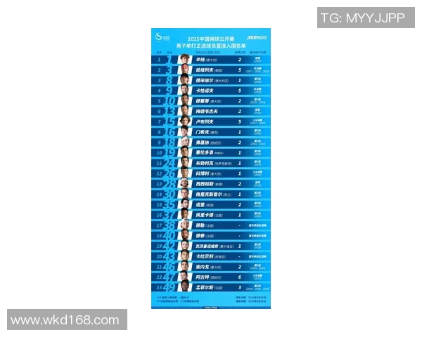 深圳网球队在洲际杯积分榜上以60分稳居第一位置引发关注 深圳网球队在洲际杯积分榜上以60分稳居第一位置引发关注