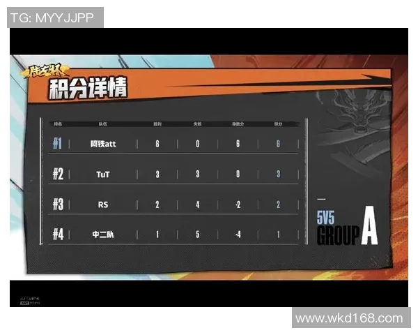 杭州足球队以93分领跑挑战赛积分榜展现强劲实力和不败风范