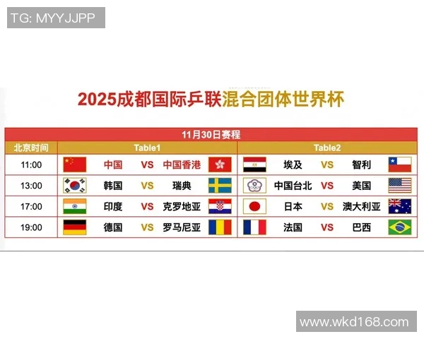 武汉乒乓球队在世界杯预选赛中的状态与表现分析及未来展望 武汉乒乓球队在世界杯预选赛中的状态与表现分析及未来展望